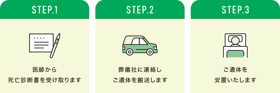 STEP.1 医師から死亡診断書を受け取ります。STEP.2 葬儀社に連絡しご遺体を搬送します。STEP.3 ご遺体を安置いたします。