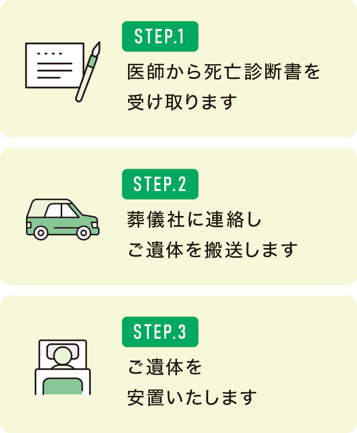 STEP.1 医師から死亡診断書を受け取ります。STEP.2 葬儀社に連絡しご遺体を搬送します。STEP.3 ご遺体を安置いたします。