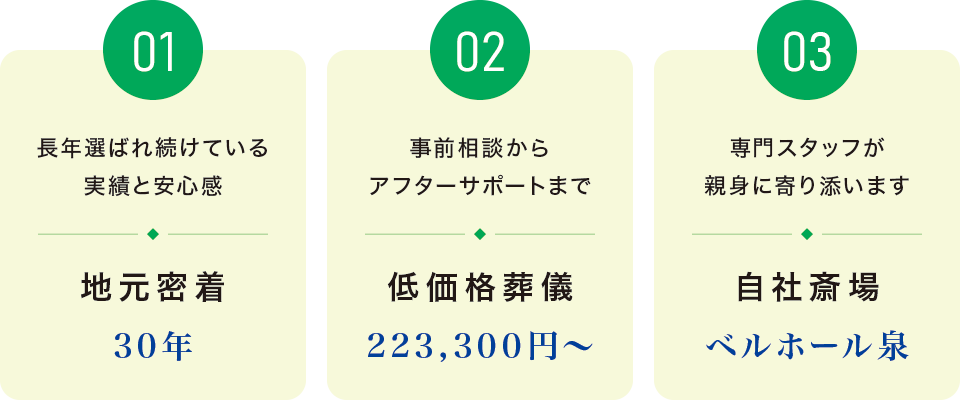 家族葬の3つの強み