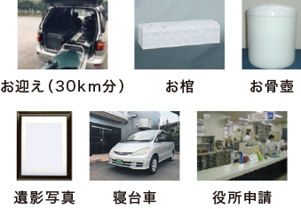 プラン内容