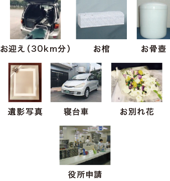プラン内容